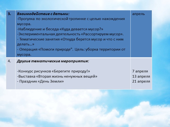 Экологический проект на тему "Сортируем мусор - спасаем планету"