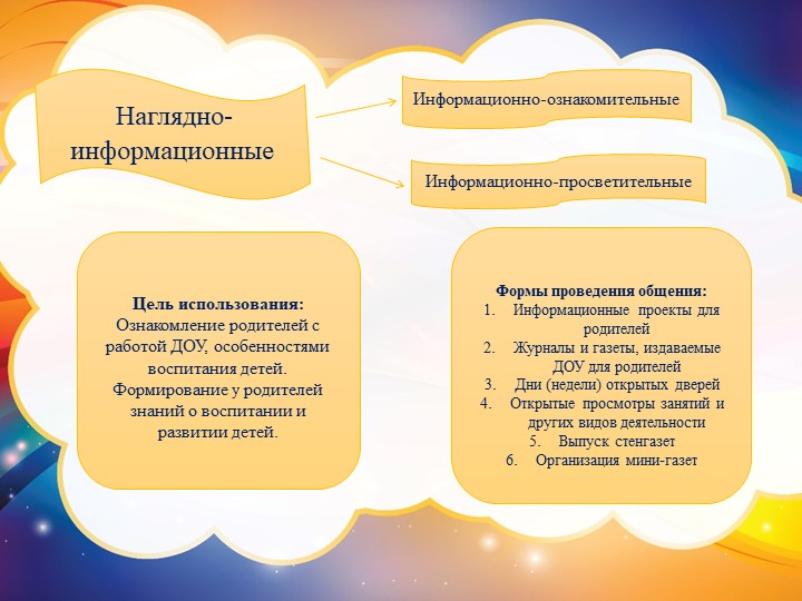 Презентация на тему "Характеристика наглядно-информационных форм работы с родителями."