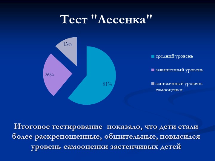 «Развитие коммуникативных компетенций детей дошкольного возраста»