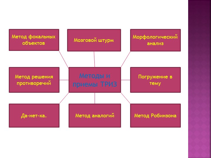 Презентация "ТРИЗ- методы и приемы"
