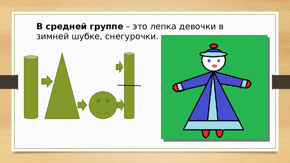 Презентация для воспитателей "Лепим человека в ДОУ"