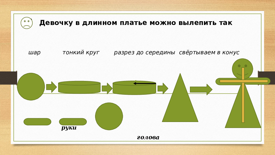 Презентация для воспитателей "Лепим человека в ДОУ"