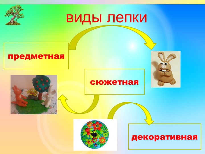 Презентация для воспитателей "Лепка деревьев В ДОУ"