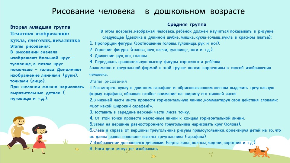Презентация для воспитетелей доу "Рисуем человека"