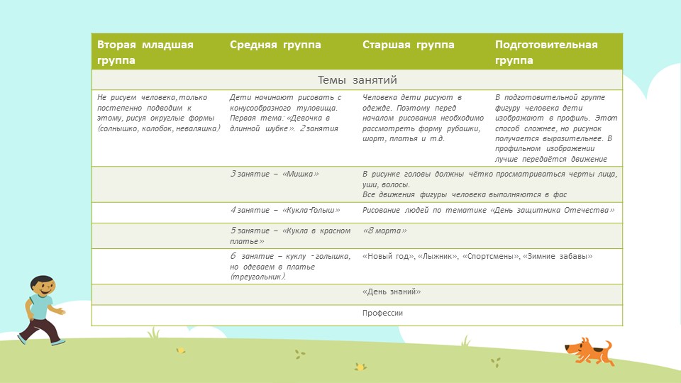 Презентация для воспитетелей доу "Рисуем человека"