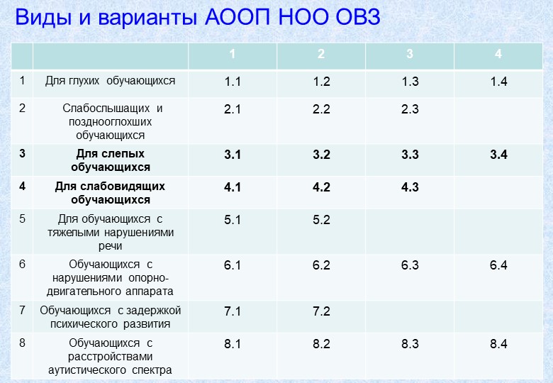Организация получения образования обучающимися с ограниченными возможностями здоровья в ДОУ.