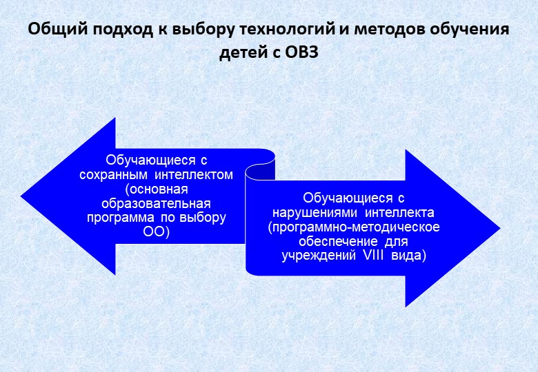 Организация получения образования обучающимися с ограниченными возможностями здоровья в ДОУ.