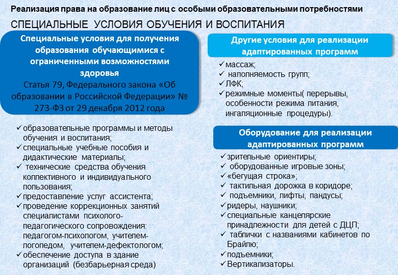 Организация получения образования обучающимися с ограниченными возможностями здоровья в ДОУ.