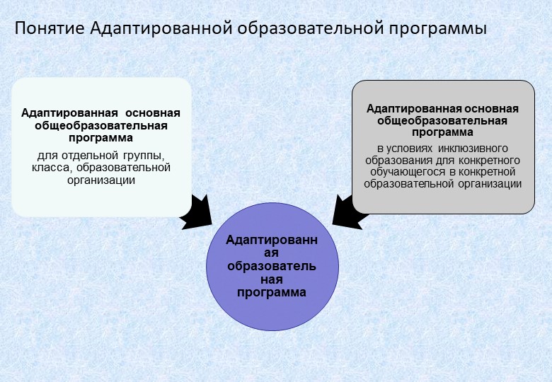 Организация получения образования обучающимися с ограниченными возможностями здоровья в ДОУ.