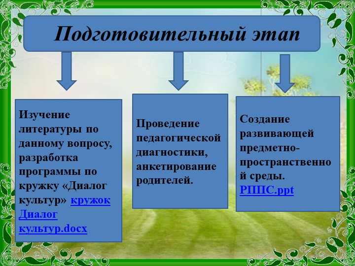 Проект Тема: «Приобщение детей к истокам русской народной культуры».