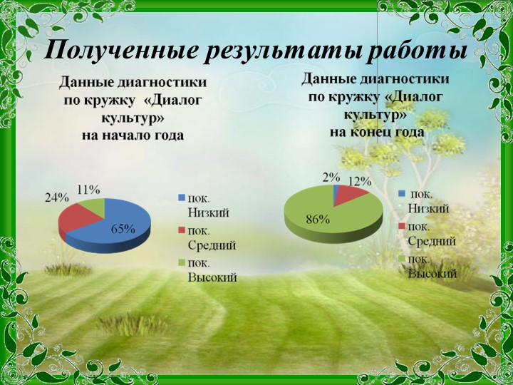 Проект Тема: «Приобщение детей к истокам русской народной культуры».