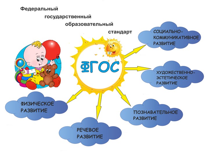 Презентация для для родителей по нормативно-правовой базе по разработке образовательной программы дошкольного образования