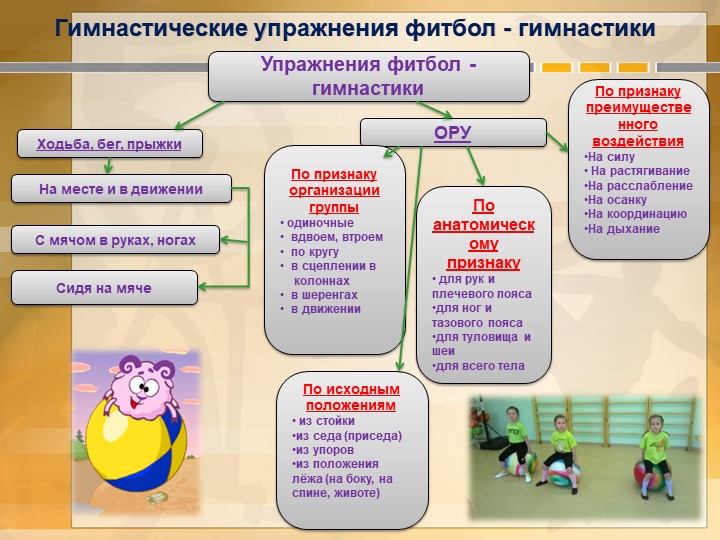 Презентация по физической культуре "Фитбол - гимнастика"