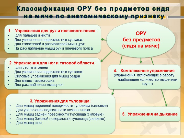 Презентация по физической культуре "Фитбол - гимнастика"