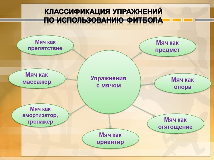 Презентация по физической культуре "Фитбол - гимнастика"
