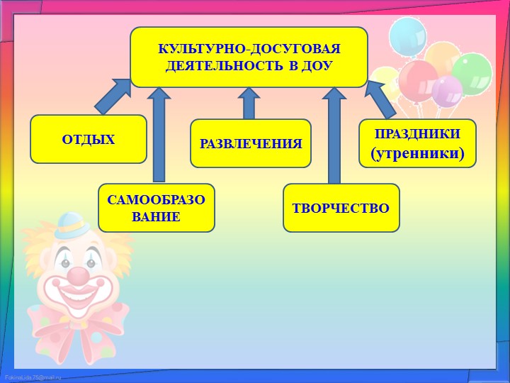 Презентация на тему: "Организация и проведение утренников в ДОУ. Их роль и значение в образовательном процессе с дошкольниками"