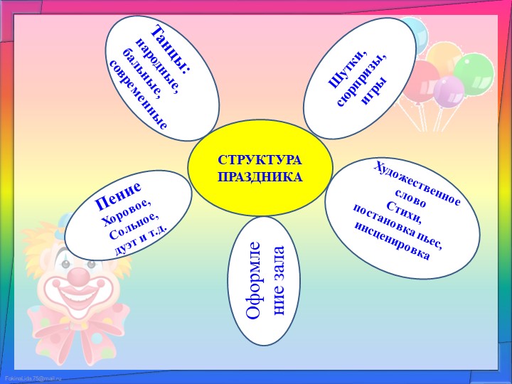 Презентация на тему: "Организация и проведение утренников в ДОУ. Их роль и значение в образовательном процессе с дошкольниками"
