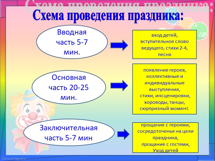 Презентация на тему: "Организация и проведение утренников в ДОУ. Их роль и значение в образовательном процессе с дошкольниками"