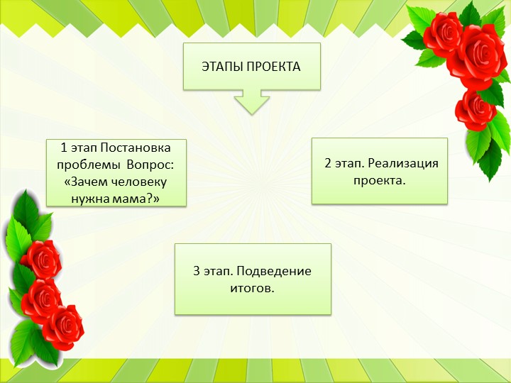 Презентация к проекту ко Дню Матери во второй младшей группе.