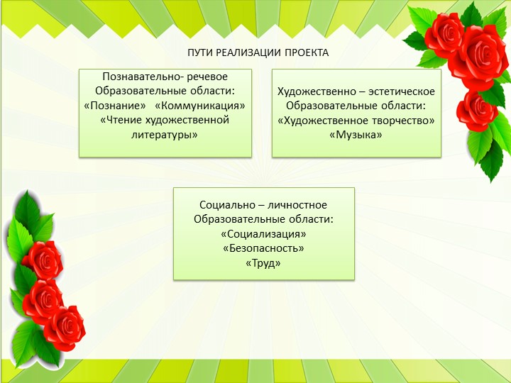 Презентация к проекту ко Дню Матери во второй младшей группе.