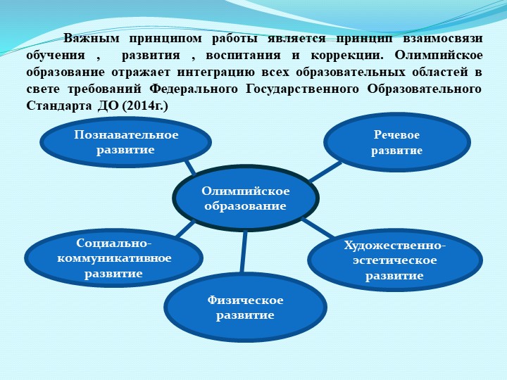 Презентация "Интеграция олимпийского образования в условиях введения ФГОС ДО