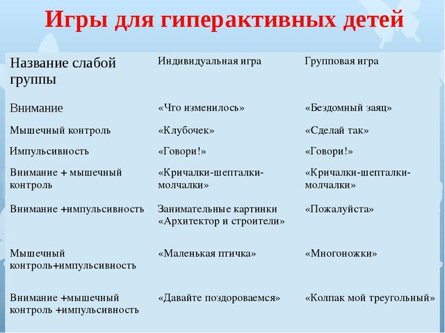 Гиперактивный ребёнок формы и методы работы