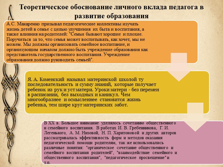 Взаимодействие участников педагогического процесса в ДОУ.