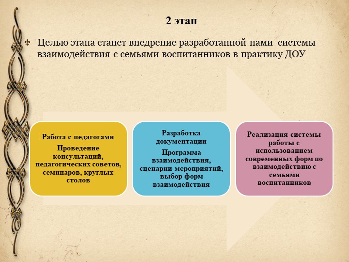 Взаимодействие участников педагогического процесса в ДОУ.
