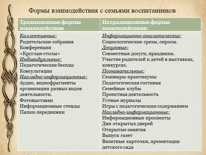 Взаимодействие участников педагогического процесса в ДОУ.