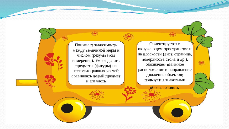 Презентация Модель выпускника ДОУ по ФЭМП