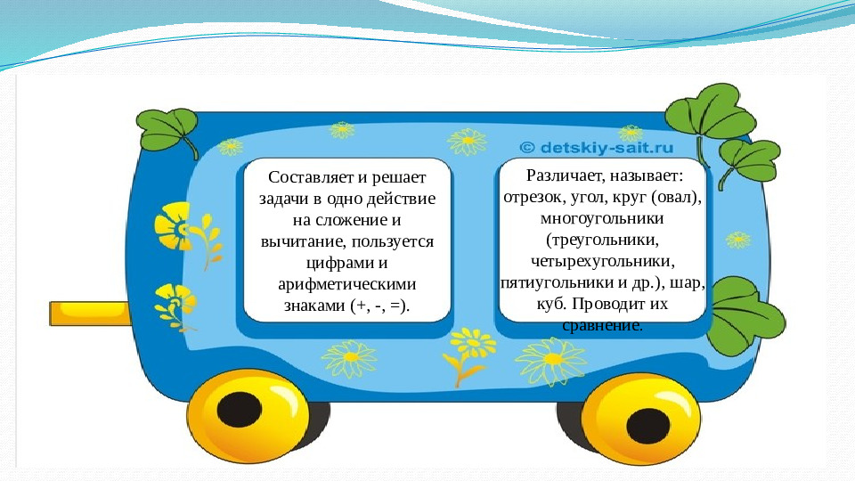 Презентация Модель выпускника ДОУ по ФЭМП