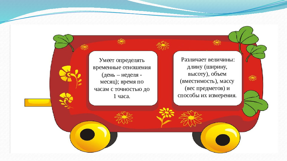 Презентация Модель выпускника ДОУ по ФЭМП