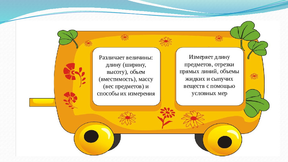 Презентация Модель выпускника ДОУ по ФЭМП