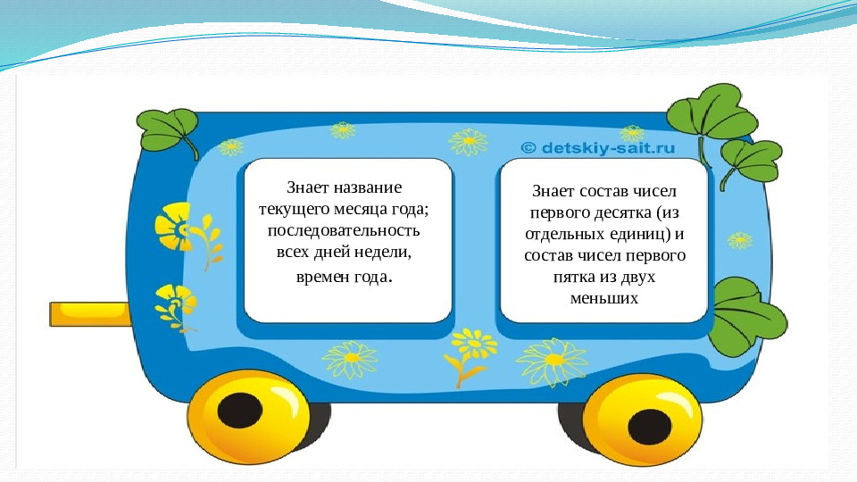 Презентация Модель выпускника ДОУ по ФЭМП