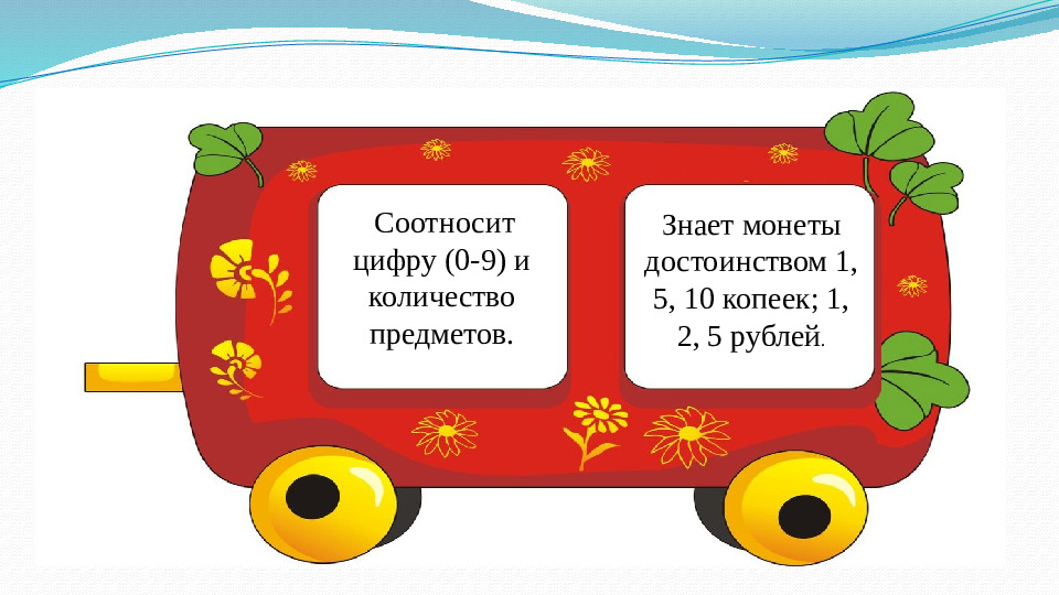 Презентация Модель выпускника ДОУ по ФЭМП