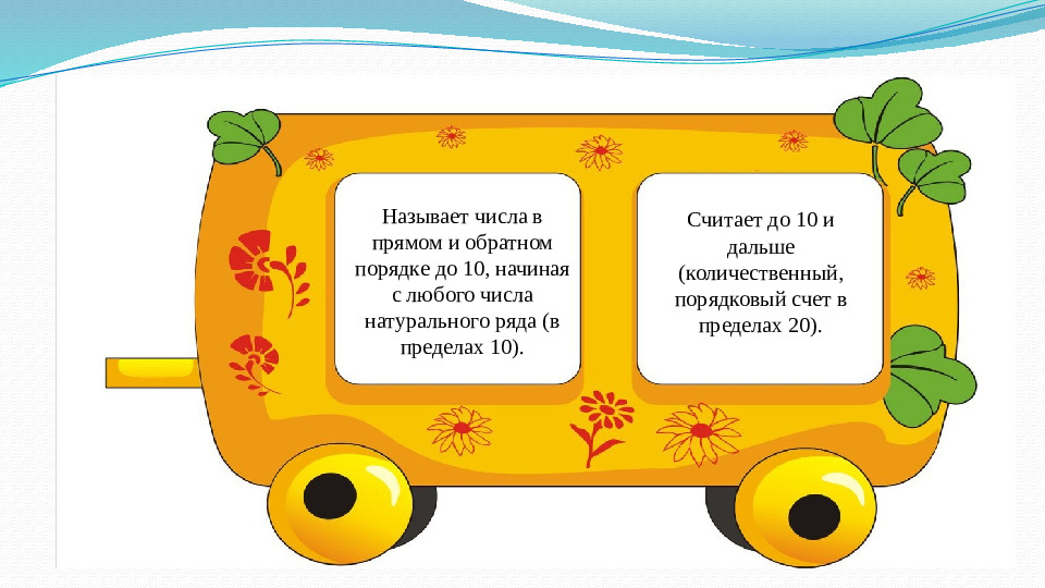 Презентация Модель выпускника ДОУ по ФЭМП