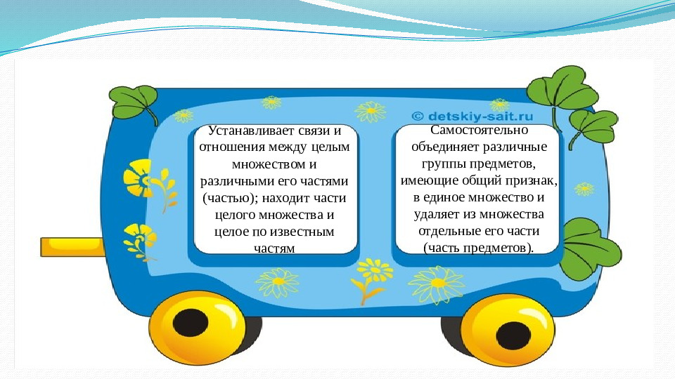 Презентация Модель выпускника ДОУ по ФЭМП