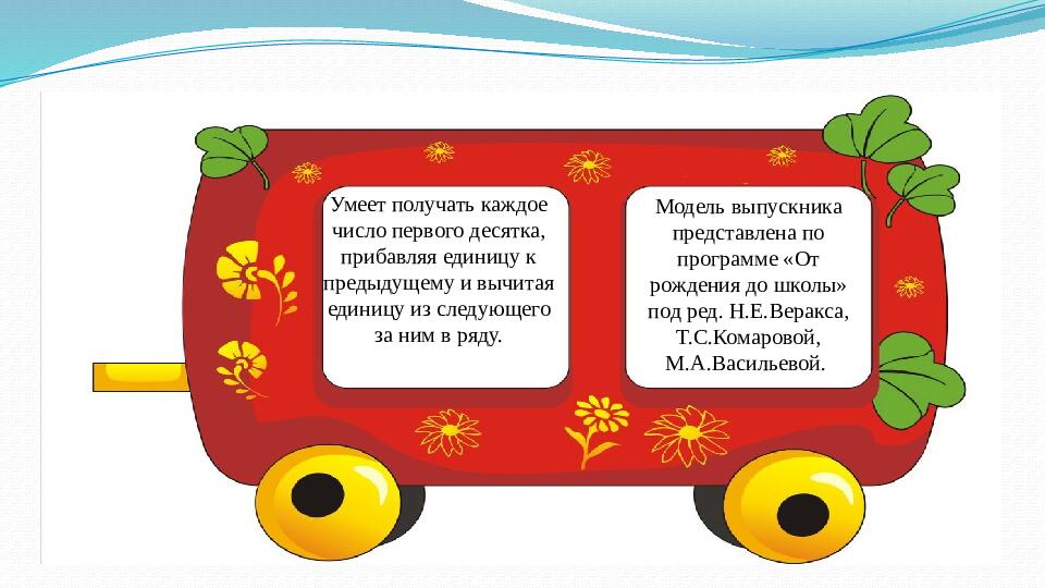 Презентация Модель выпускника ДОУ по ФЭМП