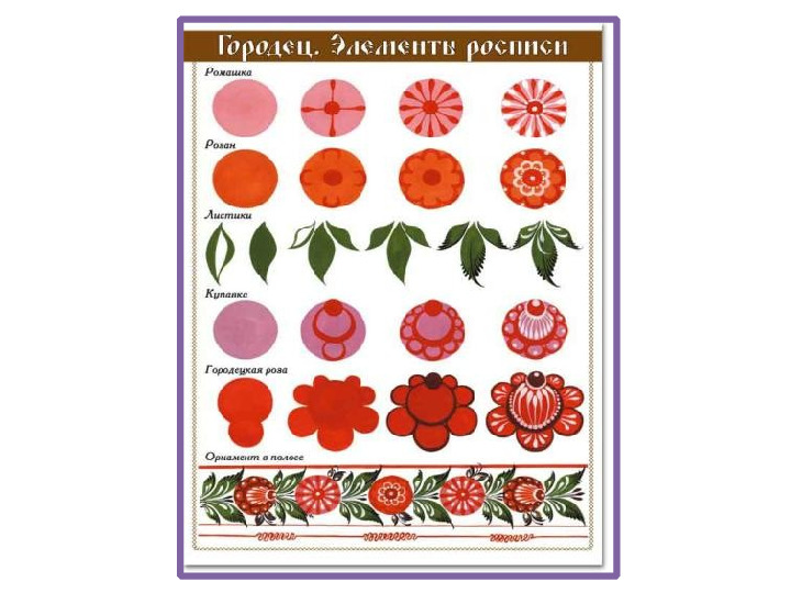Презентация по народно-прикладному искусству "Городецкая роспись для детей в ДОУ"