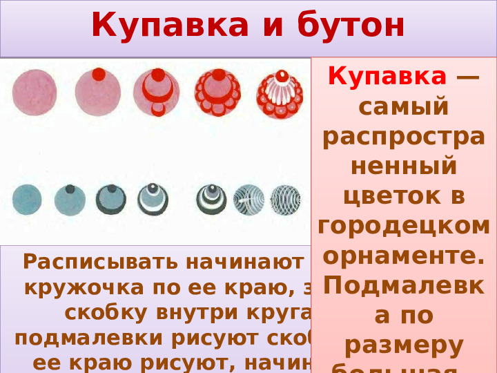 Презентация по народно-прикладному искусству "Городецкая роспись для детей в ДОУ"