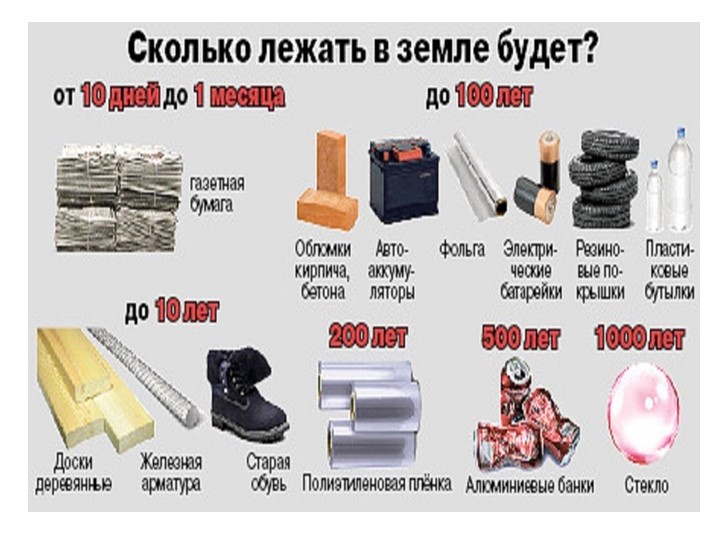 Презентация "Очистим родной край от мусора"