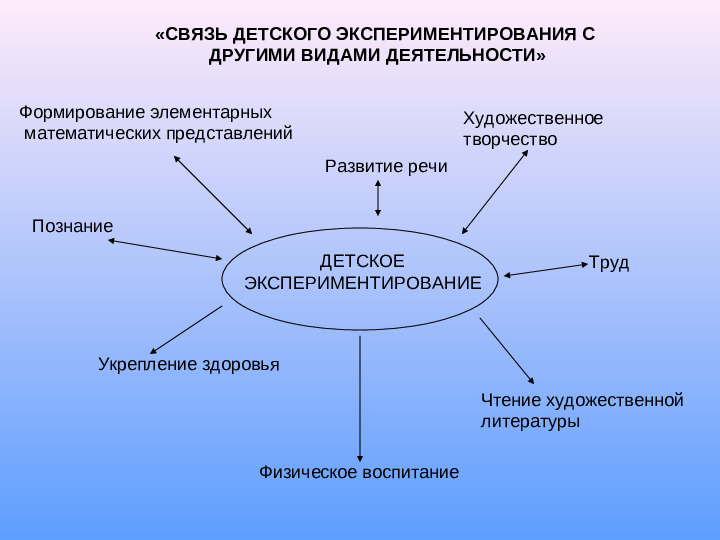 Презентация "Технология исследовательской деятельности"