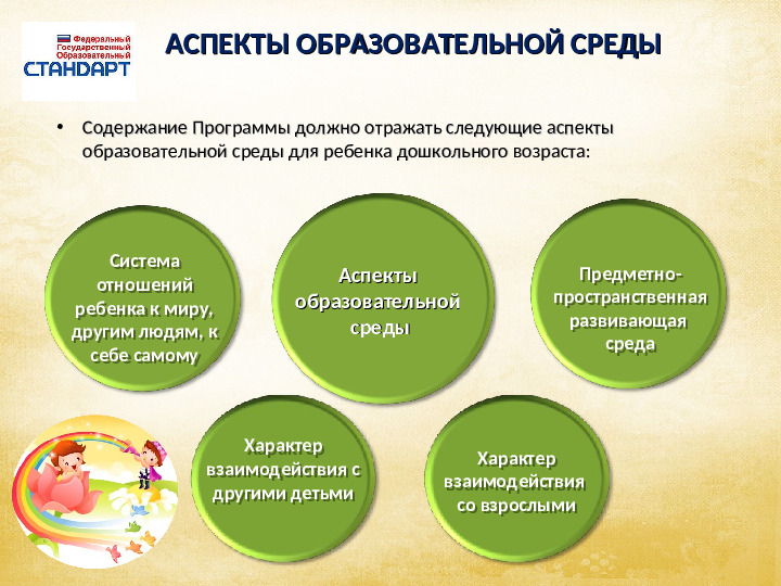 Презентация на тему: "Структура и содержание ФГОС ДО