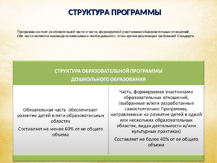 Презентация на тему: "Структура и содержание ФГОС ДО