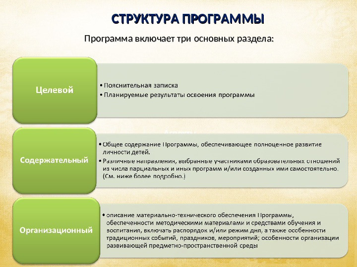 Презентация на тему: "Структура и содержание ФГОС ДО