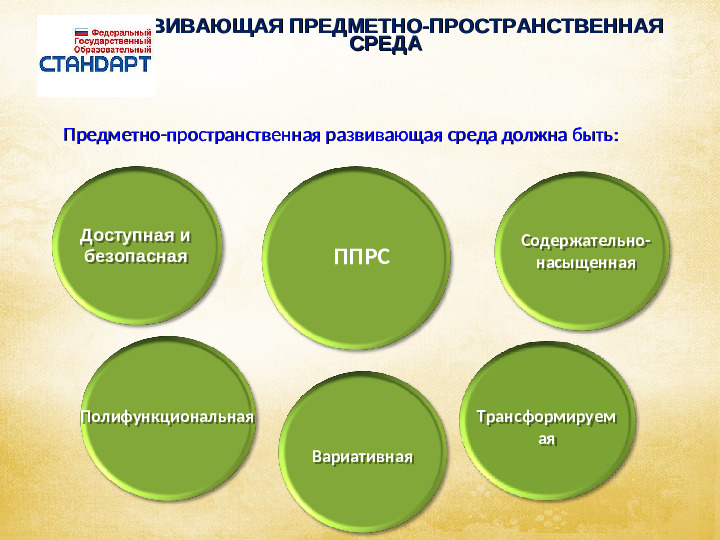 Презентация на тему: "Структура и содержание ФГОС ДО
