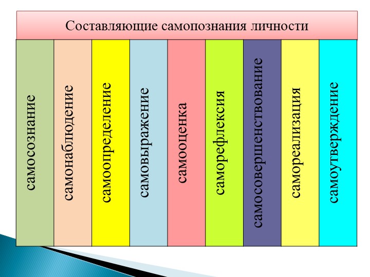 Презентация "Компетентностый подход в дошкольном образовании"