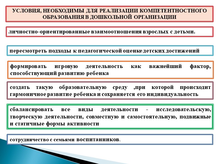 Презентация "Компетентностый подход в дошкольном образовании"