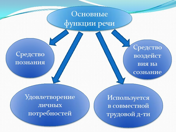 Мнемотехника, как инструмент развития речи у детей дошкольного возраста