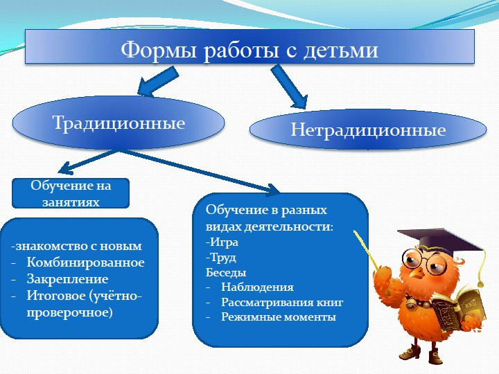 Мнемотехника, как инструмент развития речи у детей дошкольного возраста